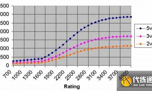 竞技场点数什么时候结算