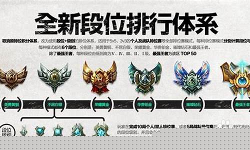英雄联盟新排位系统分段怎么打