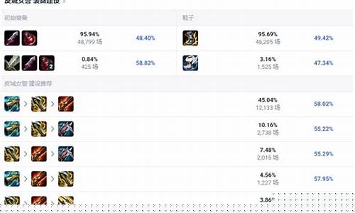 英雄联盟皮城出装顺序