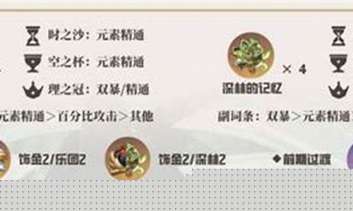 草神圣遗物推荐武器