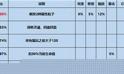 记忆触手可及蓝天连绵不绝