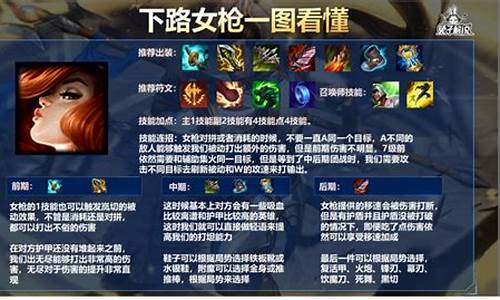 赏金猎人的出装顺序