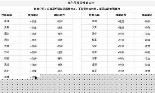 赛尔号性格有多少种