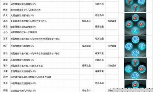 赛尔号融合公式特性