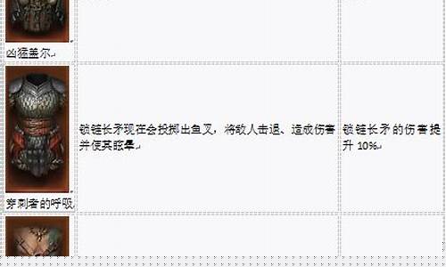 野蛮人传奇装备选择