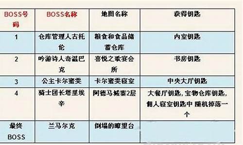阿德马城寨领主怎么打
