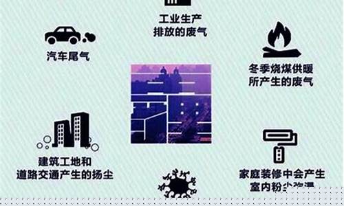 雾霾治理的具体方法