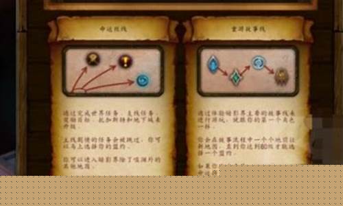 魔兽世界命运丝线