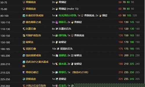 魔兽世界珠宝加工戒指打孔