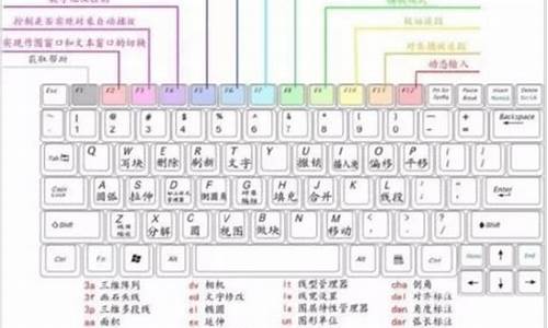 魔兽快捷键命令大全