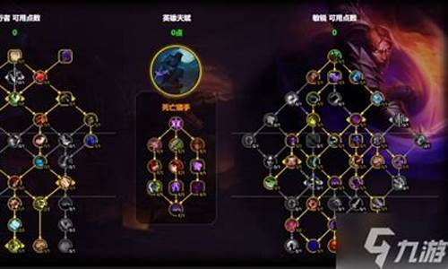 魔兽敏锐贼技能怎么放