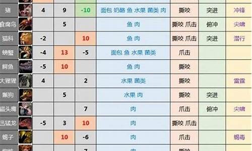 魔兽猎人宠物爪击哪里学