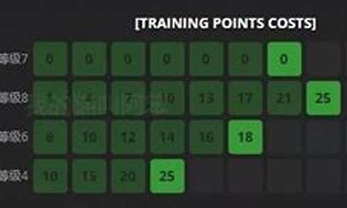 魔兽猎人宠物训练点数怎么用