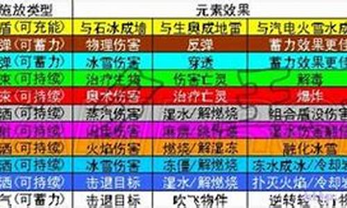 魔法对抗魔法组合