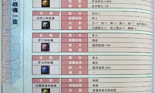 鱼戏江湖战魂攻略