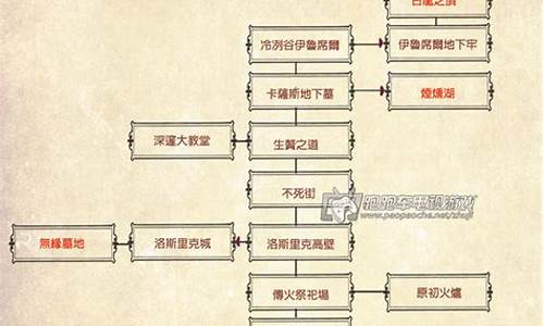 黑暗之魂攻略流程