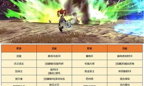 龙之谷新职业加点