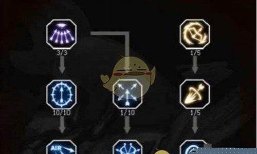 龙之谷箭神用什么武器