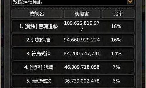 龙之谷辅助技能攻击力